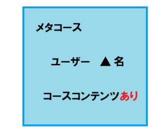 メタコースイメージ