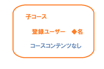 子コースイメージ
