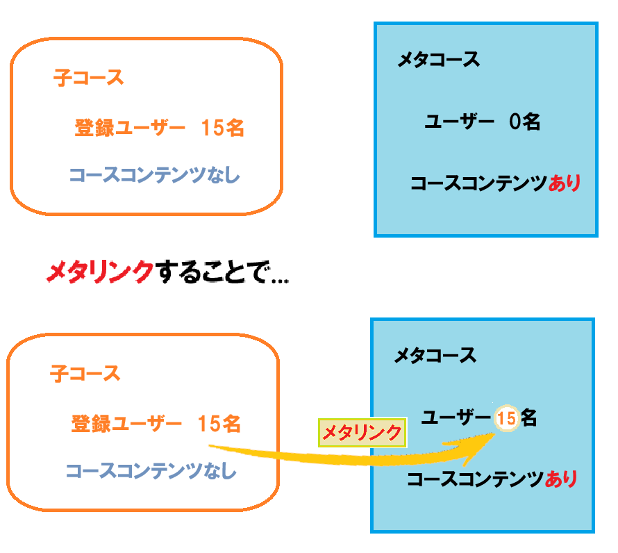 シンプルメタリンク