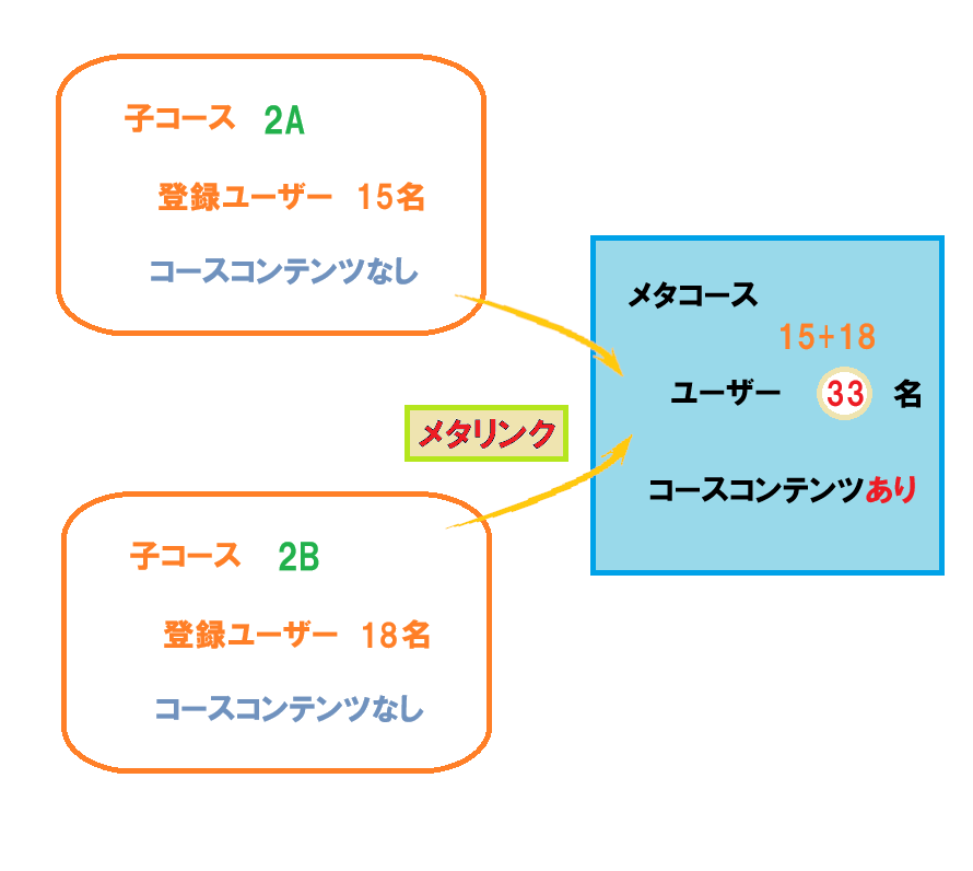 メタリンク子2メタ1